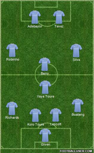 Manchester City Formation 2010