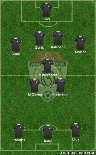Manisaspor Formation 2010