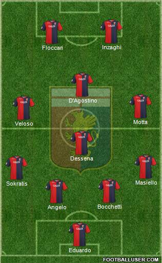 Genoa football formation