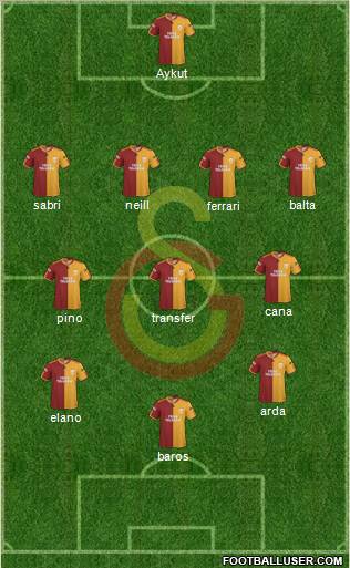 Galatasaray SK Formation 2010