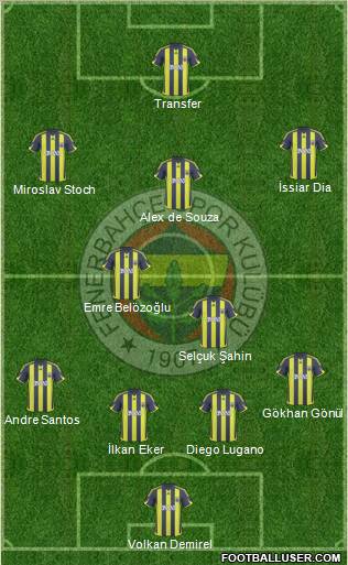 Fenerbahçe SK Formation 2010