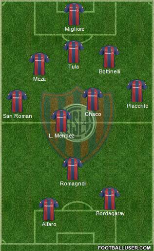 San Lorenzo de Almagro football formation