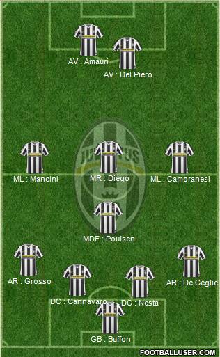 Juventus Formation 2010