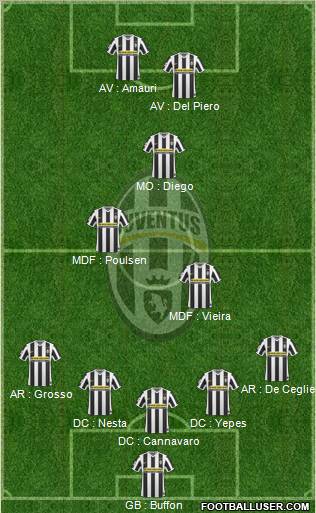 Juventus Formation 2010