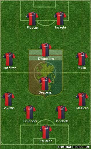 Genoa football formation