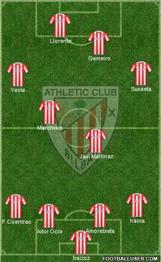 Athletic Club 4-2-2-2 football formation