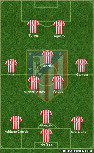 C. Atlético Madrid S.A.D. football formation