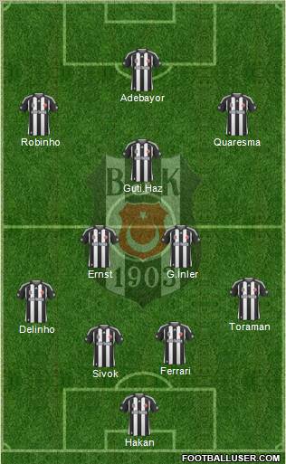Besiktas JK Formation 2010