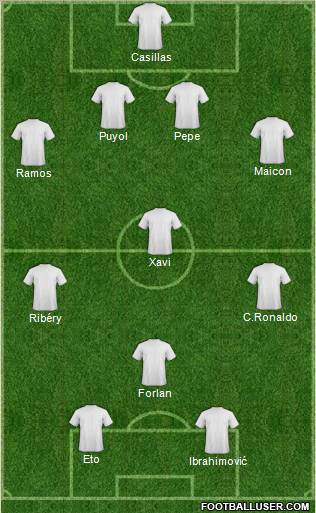 World Cup 2010 Team Formation 2010