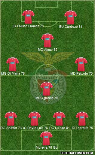 Sport Lisboa e Benfica - SAD football formation