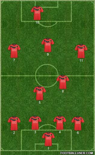 Manchester United Formation 2010