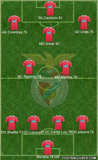 Sport Lisboa e Benfica - SAD 4-4-1-1 football formation