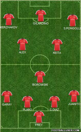 Arsenal Formation 2010