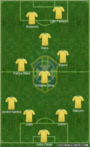 Brazil football formation