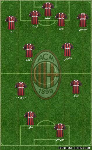A.C. Milan Formation 2010