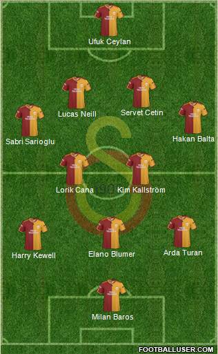 Galatasaray SK Formation 2010