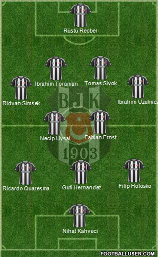 Besiktas JK Formation 2010