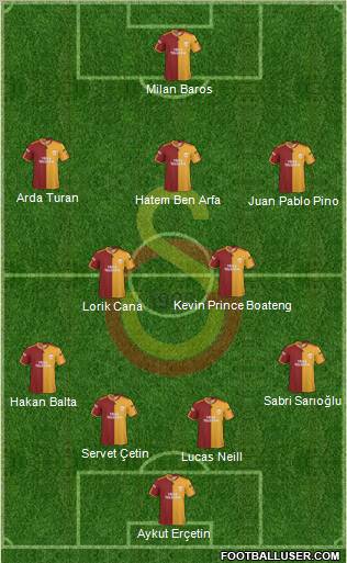 Galatasaray SK Formation 2010
