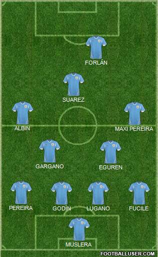 Uruguay football formation