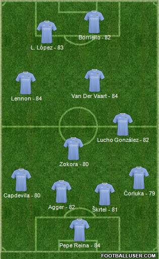 Manchester City Formation 2010