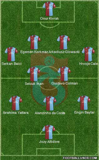 Trabzonspor Formation 2010
