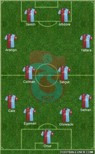 Trabzonspor Formation 2010