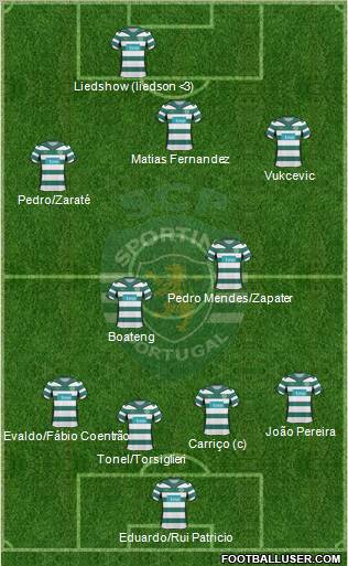 Sporting Clube de Portugal - SAD 4-2-3-1 football formation