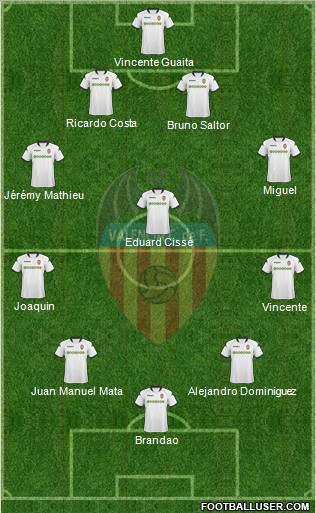 Valencia C.F., S.A.D. football formation