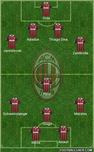 A.C. Milan Formation 2010