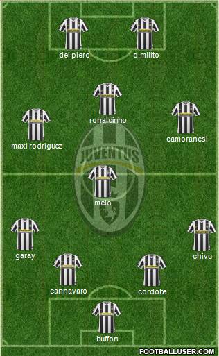 Juventus Formation 2010