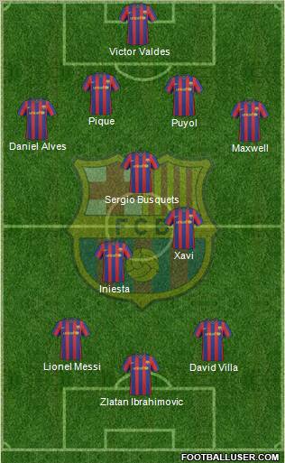 F.C. Barcelona Formation 2010