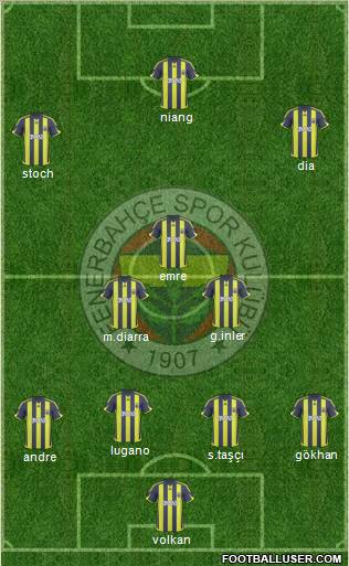 Fenerbahçe SK Formation 2010