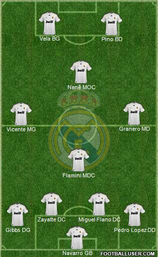 Real Madrid C.F. Formation 2010