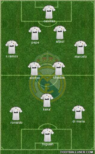 Real Madrid C.F. Formation 2010
