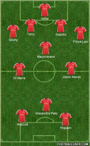 Arsenal Formation 2010