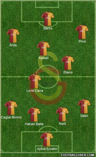 Galatasaray SK Formation 2010