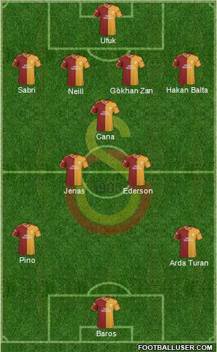 Galatasaray SK Formation 2010