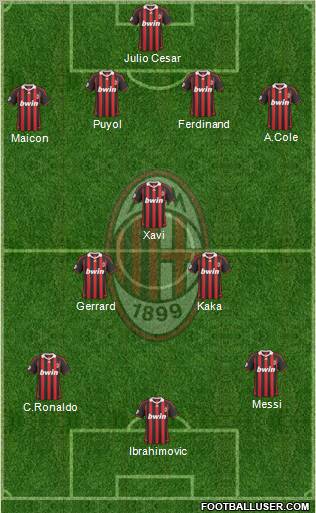 A.C. Milan Formation 2010