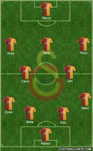 Galatasaray SK Formation 2010