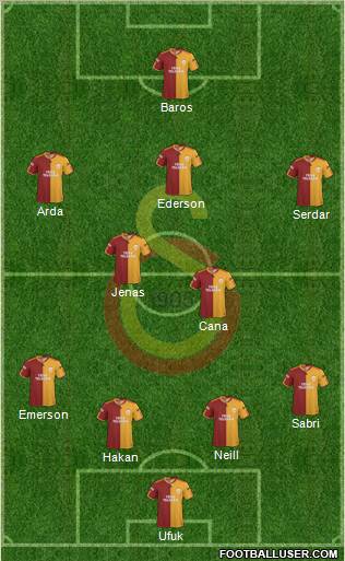 Galatasaray SK Formation 2010