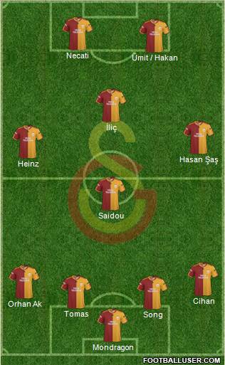 Galatasaray SK Formation 2010