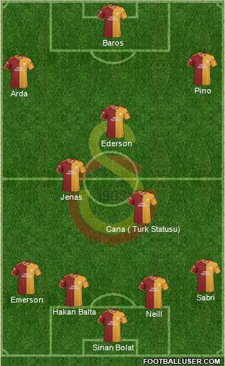 Galatasaray SK Formation 2010