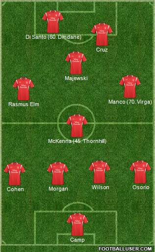 Nottingham Forest 4-4-2 football formation