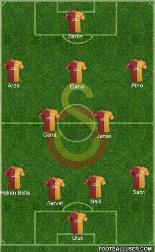 Galatasaray SK Formation 2010