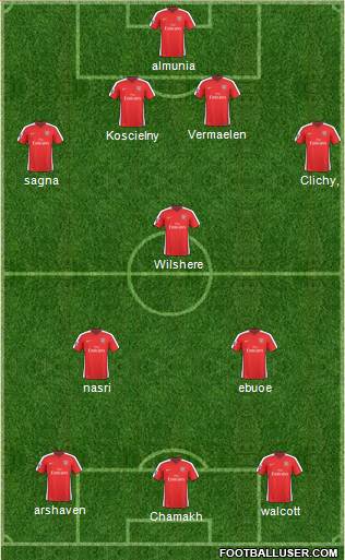 Arsenal Formation 2010