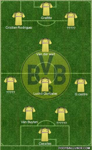 Borussia Dortmund 4-3-3 football formation