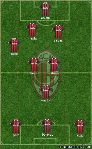 A.C. Milan Formation 2010