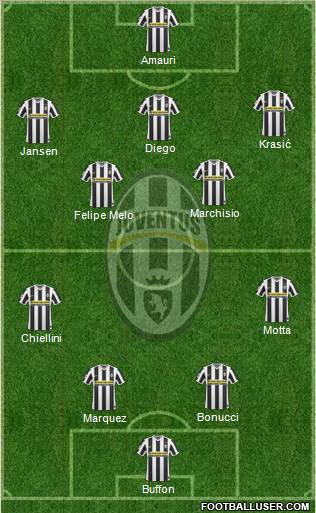 Juventus Formation 2010