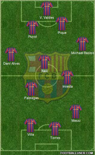 F.C. Barcelona Formation 2010