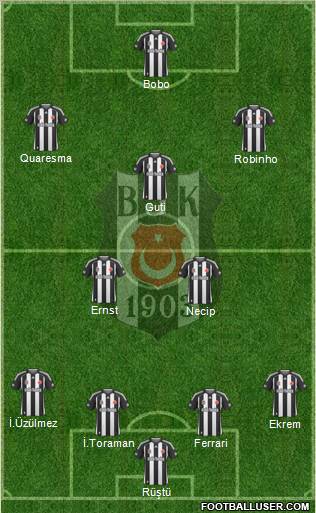 Besiktas JK Formation 2010